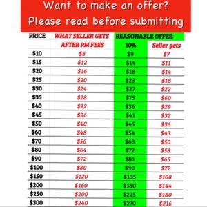 Offer Etiquette for the Budget Bettys